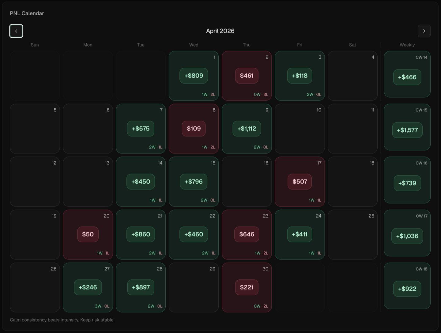 PnL calendar showing every trading day