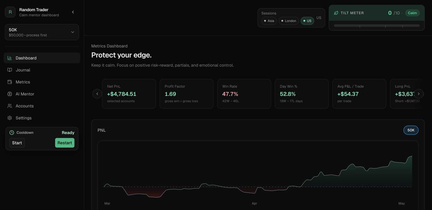 Random Trader dashboard showing KPI cards, equity curve, and trades table